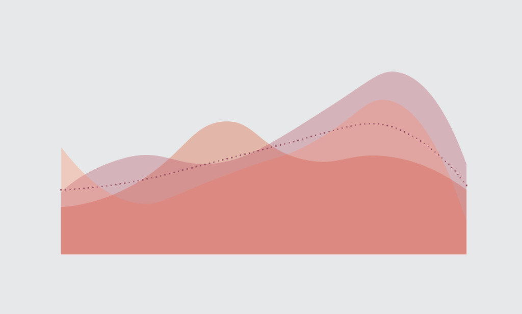 Graph featuring peaks in different shades of pink and peach