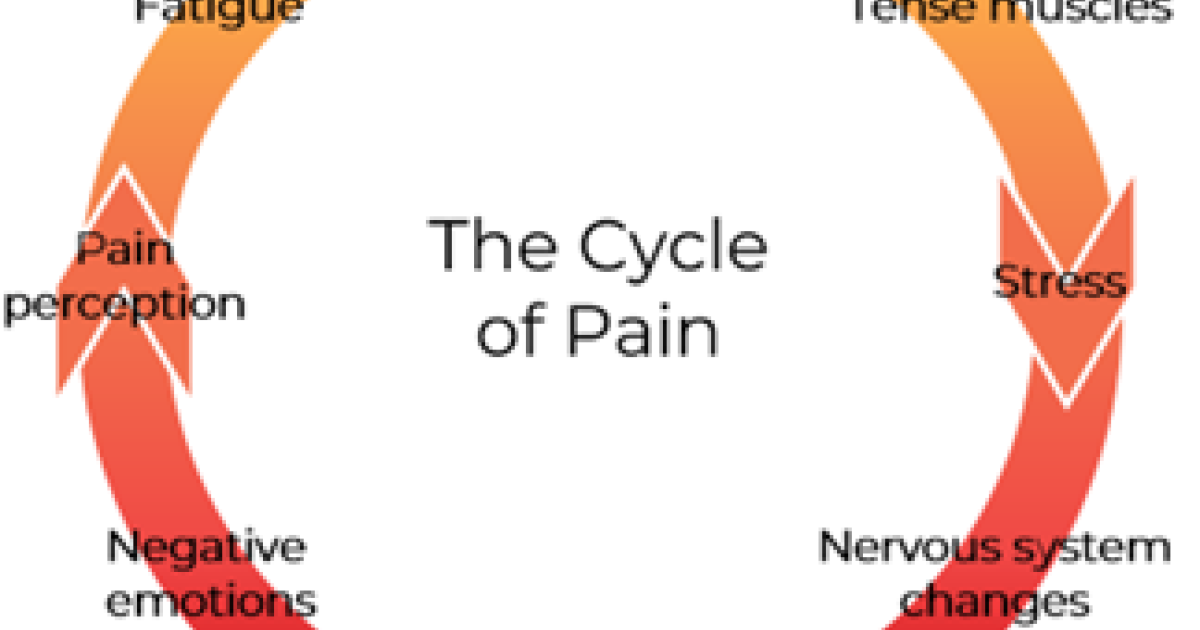 Cycle of Pain and Mental Health Connection